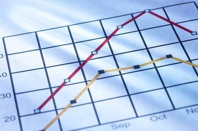 Analyze a chart.