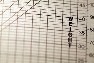 BMI is determined by weight and height.