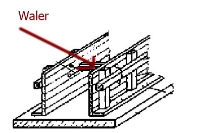 A waler supports the top of the forms.