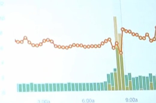 Basis: A Smart Activity Monitor