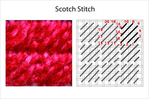 Scotch Stitch