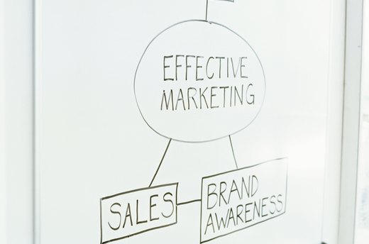 Marketing Research Analysts