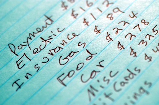 Calculate What You Can Afford