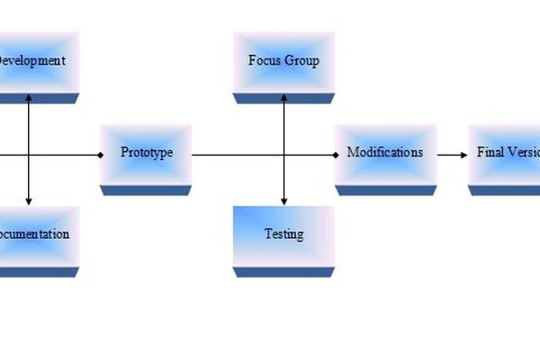 Cómo planificar un diagrama PERT en Office 2007