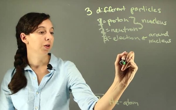 SYN - Basic Chemistry