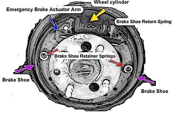 How To Change Drum Brakes | It Still Runs | Your Ultimate Older Auto ...