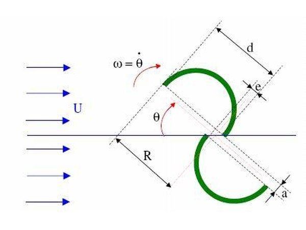 Savonius Rotor