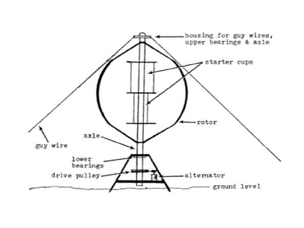 Darrieus Wind Generator Plan