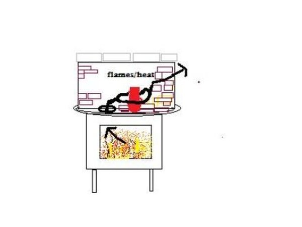Diagram #1 showing route of heat and smoke