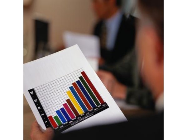 Bar graph for marketing.
