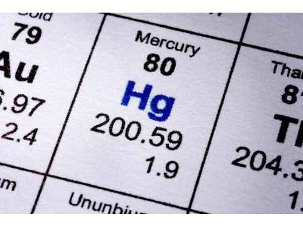 Choose a high quality supplement and read the ingredients.