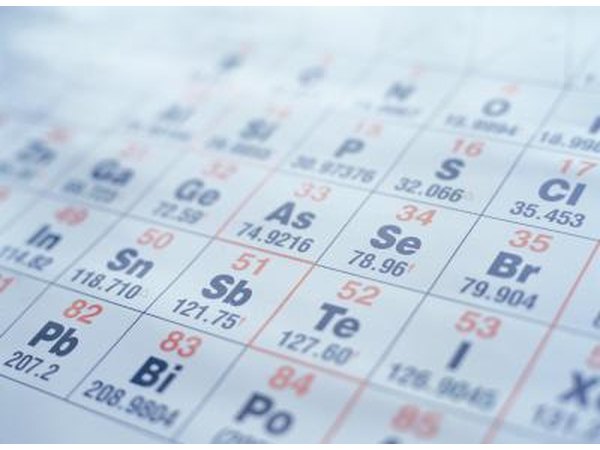 Periodic table