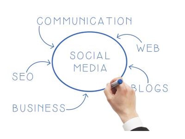 Written ideas for advertising, hand circling social media.