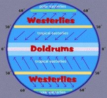 About Prevailing Westerlies 