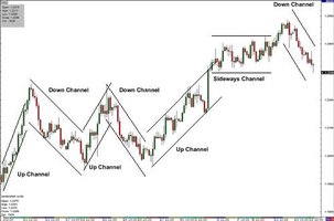 Forex eho