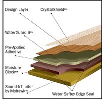 Laminate Flooring Brands brands available at warehouse prices Compare Laminate Flooring Brands Laminate Flooring Brands attractive laminate flooring brands products and services lake tile and carpet Compare Laminate Flooring Brands