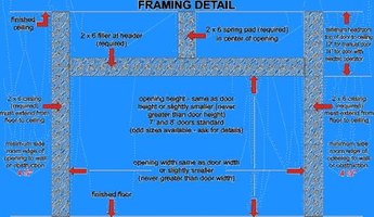 Image Of Photo Of Garage Door Framing Wall Bracing Home Owners