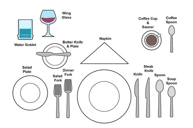 How to set the table