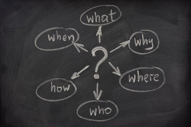 A mind map diagram drawn on a chalkboard.