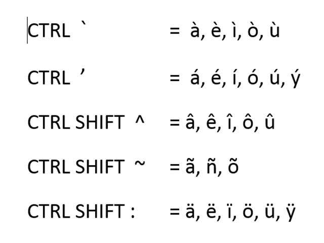 keystrokes for accents french