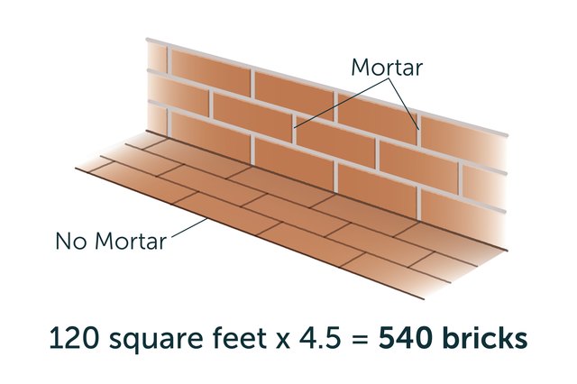 How Many Square Feet In A Meter Of Concrete 2