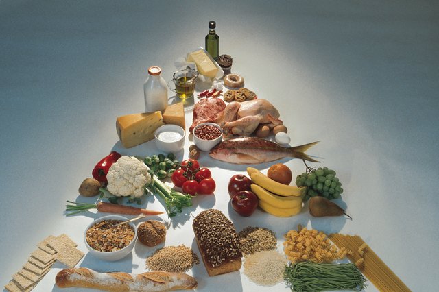 Food pyramid