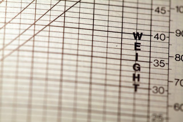 BMI is determined by weight and height. BMI is determined by weight and height.