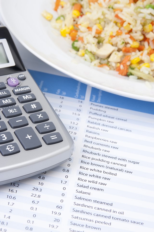 Calculator and food calorie list
