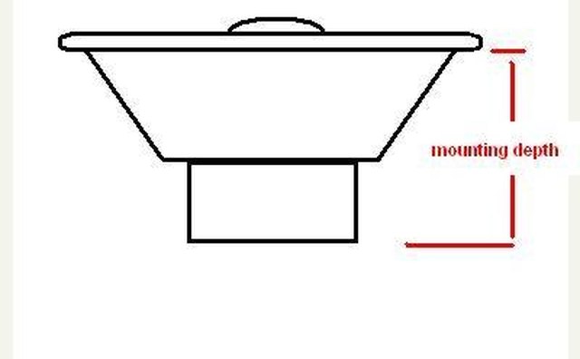 Mounting depth