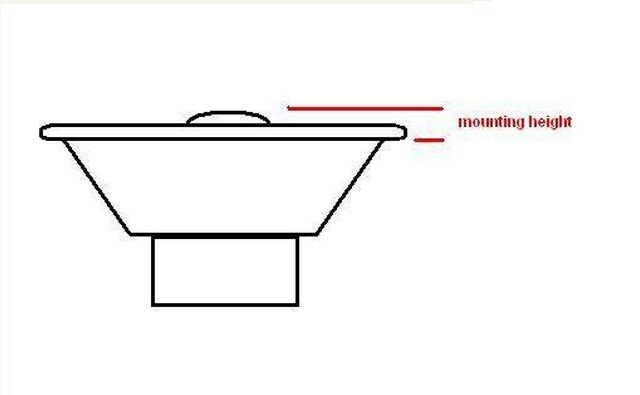 Mounting height