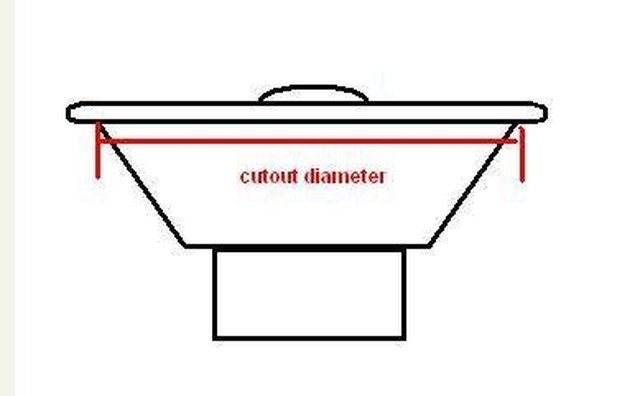 Cutout diameter
