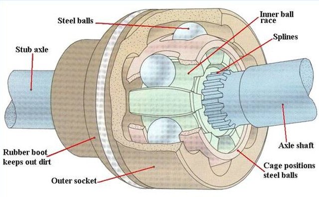 A assembled, booted CV joint.