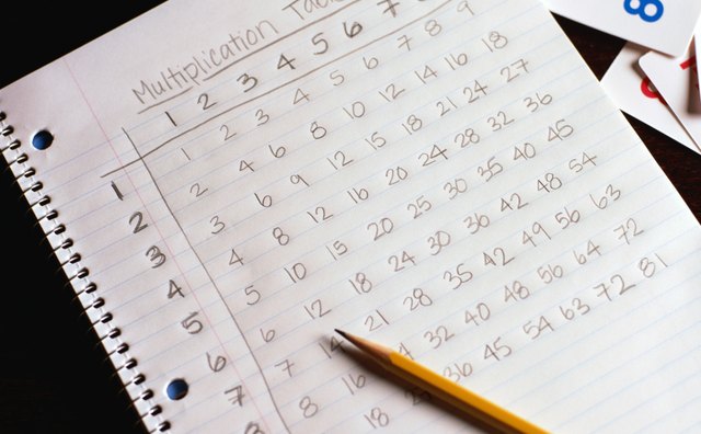 Daily facts practice before mental math practice will help improve speed and accuracy of mental math.