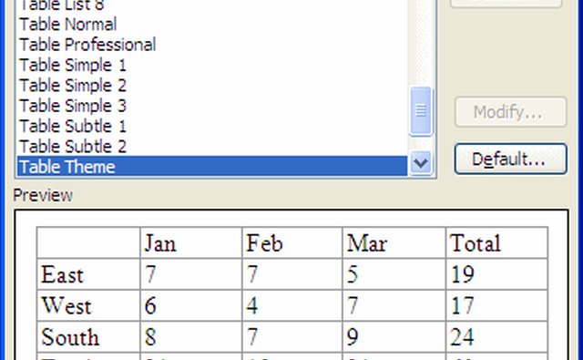 The Table Auto-Format Dialog Box