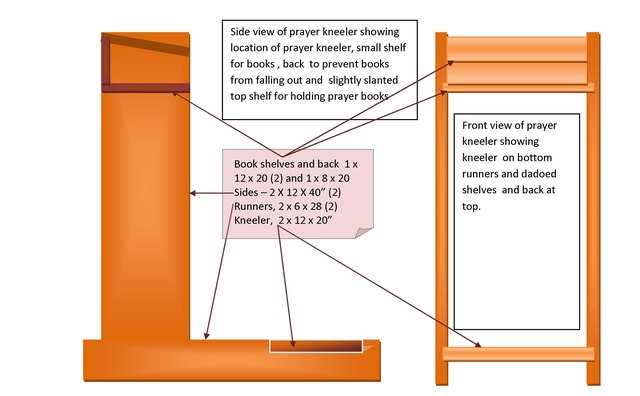 Prayer desk overview