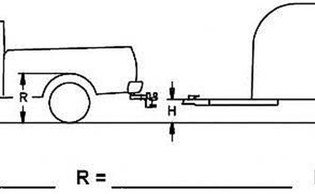 Some simple measurements