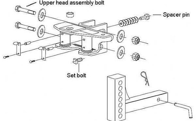 Exploded view of hitch head assembly