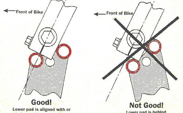 Swivels Under CENTER of Fork