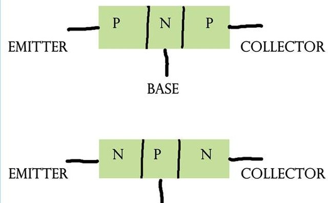 PNP and NPN transistor construction