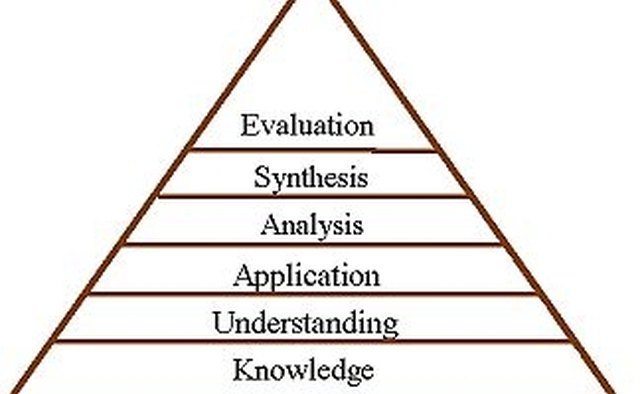 Levels of Thinking
