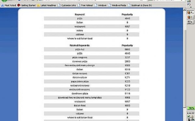 The Keyword Popularity Checker provides you with the best and worst related keywords!