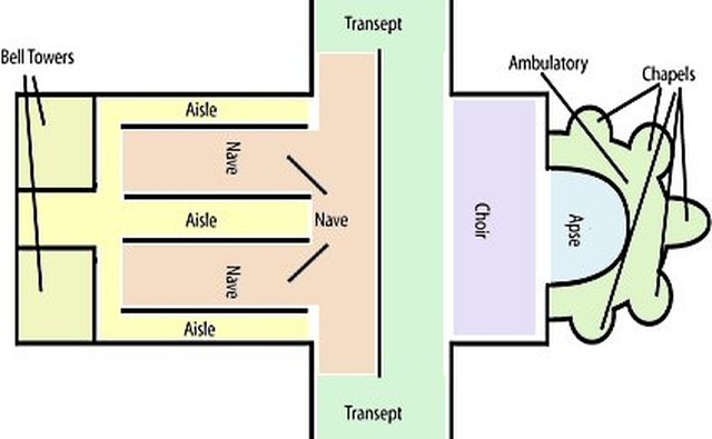 Parts Of A Church Building Diagram