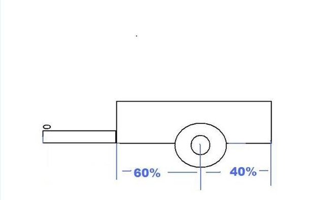 Mounting point for a single axle