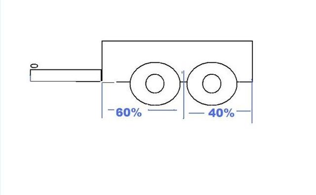 Tandem axle center point