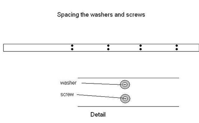 Positioning the screws and washers