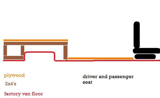 Creating a van floor template