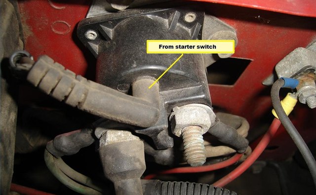 Inner fender mounted solenoid