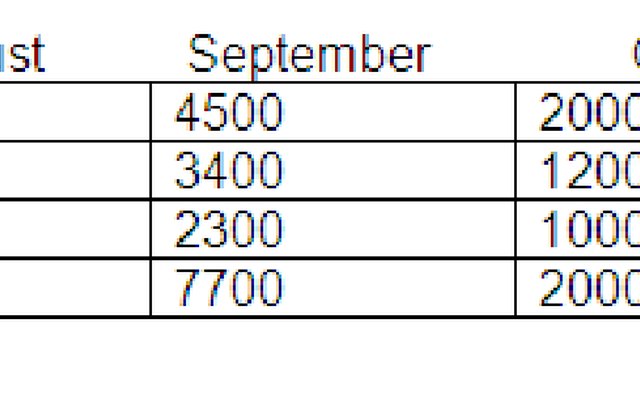 A Table That Calculates In Word