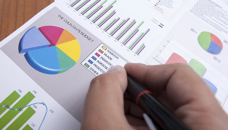 Creatig a Budget Diagram