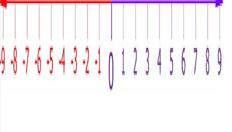 how-to-use-a-number-line-sciencing